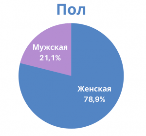 Реклама на Checkintime.ru