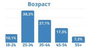 Реклама на Checkintime.ru