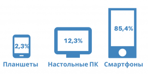 Publicidade em Checkintime.ru