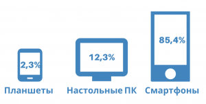 Реклама на Checkintime.ru