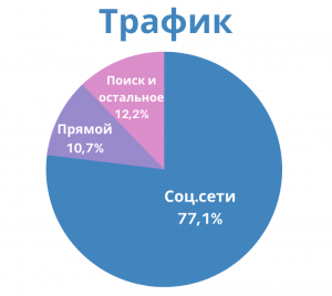 Реклама на Checkintime.ru