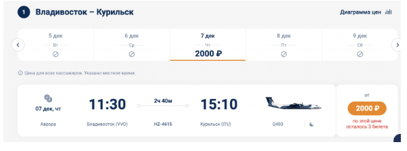 Суперновинка: Аврора запускает рейсы между Владивостоком и Курильском (остров Итуруп)