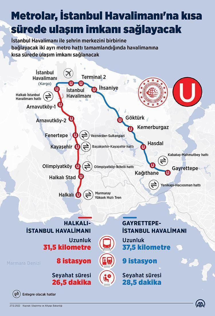 В Стамбуле открыли  участок подземки Kağıthane — Gayrettepe. Gayrettepe — конечная станция скоростной линии метро M11. Новости туризма от 31.01.2024