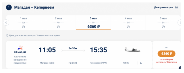 Билет дня: прямые рейсы с багажом из Магадана в Кепервеем или обратно в любую неделю до конца октября за 6300 рублей