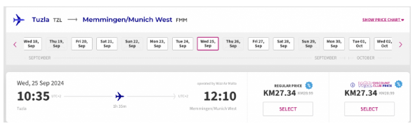 Промо Wizz Air: скидка 15% на полеты в августе-сентябре по всем направлениям
