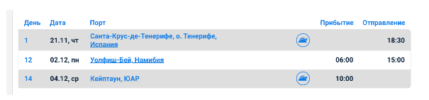 Из России в Бразилию без Шенгена от 80200 рублей туда-обратно / с Шенгеном чуть сложнее и чуть дешевле