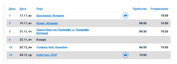 Мега-готовое безвизовое путешествие в ноябре-декабре: МЕСЯЦ на ЮАР+ОАЭ+Маврикий+Оман примерно за 145 тысяч рублей (в цене все перемещения, проживание и даже питание почти на 3 недели)