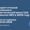 Новости - Процент отказов россиянам в туристической визе США превысил 40% в 2025 году. Новости туризма от 19.02.2026