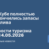 Новости - На Кубе полностью закончились запасы топлива. Новости туризма от 14.05.2026