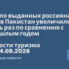 Новости - Число выданных россиянам виз в Пакистан увеличилось в семь раз по сравнению с прошлым годом. Новости туризма от 14.09.2026